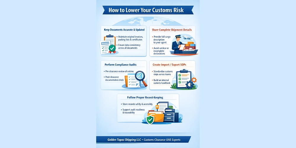 Lower the Customs Risk